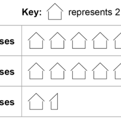 Finding an apartment math quiz