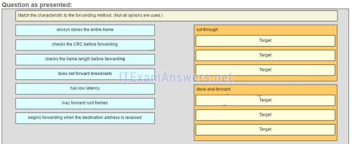 Match the characteristic to the forwarding method