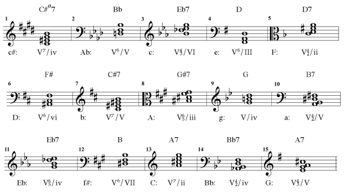 Workbook for tonal harmony 8th edition answers