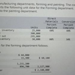 Departments carlberg manufacturing transferred assign weighted specifically method