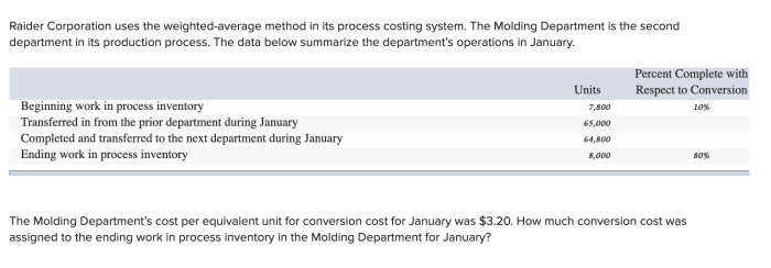 Raider corporation uses the weighted-average